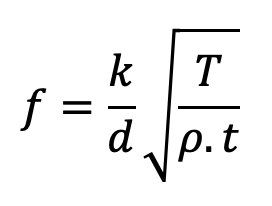 drumhead equation