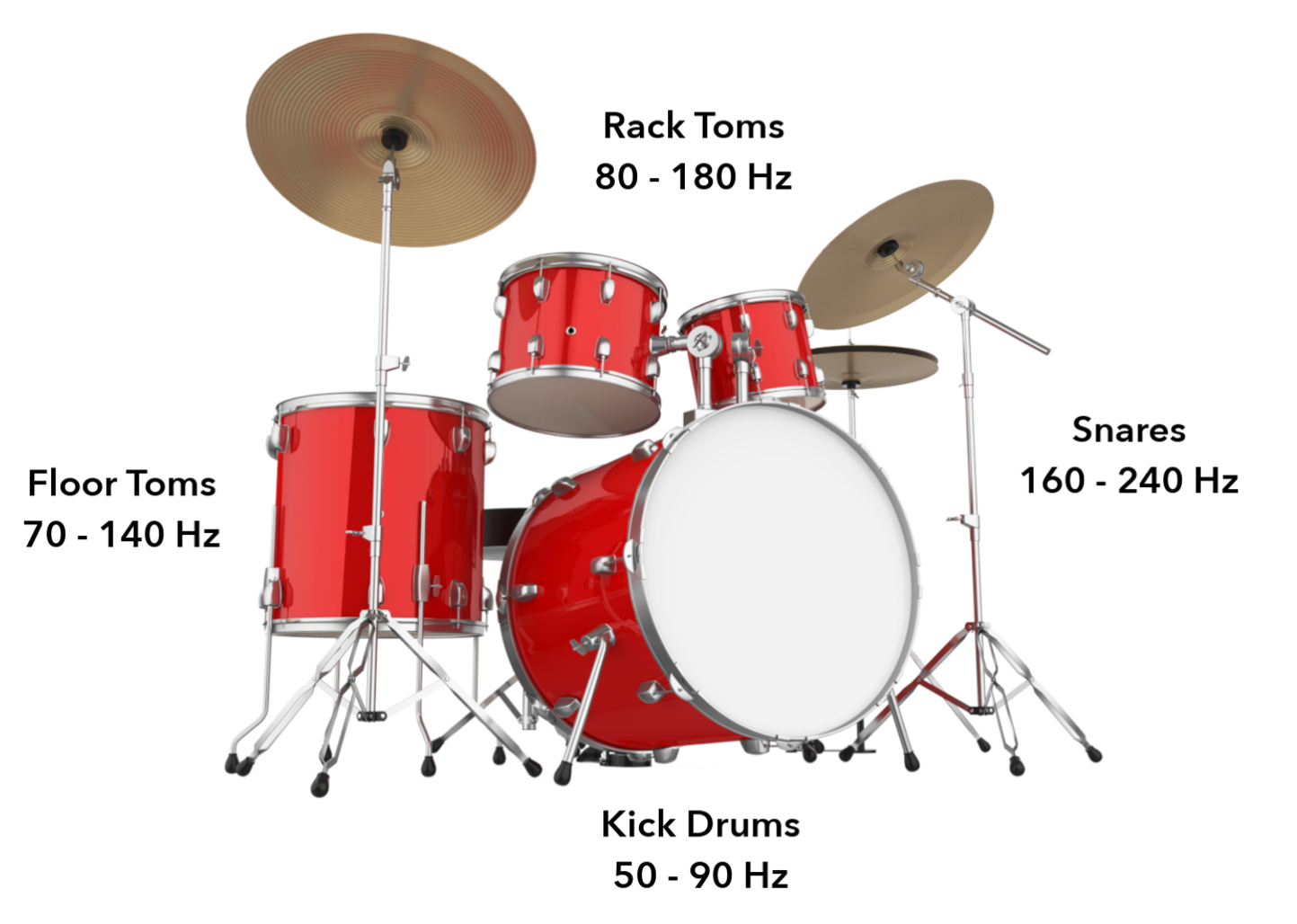 Барабанная установка названия барабанов. Название барабанов в ударной установке. Размеры ударной установки. Название всех барабанов в барабанной установке.
