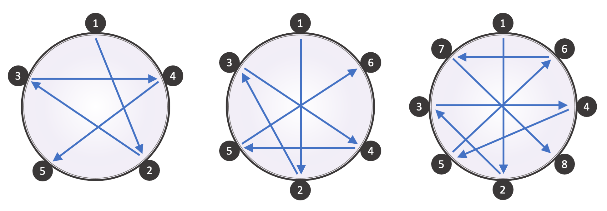 5. Drum Tuning 101 Back to Basics ! iDrumtune